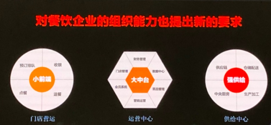 大众点评网内容联盟，重塑餐饮行业的数字化新生态