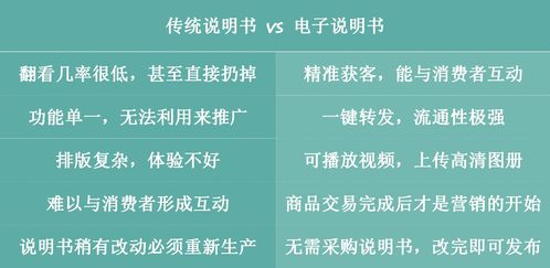 重塑未来营销，兴趣广告如何精准触达消费者