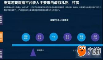 游戏营销广告联盟，重塑游戏产业的新格局