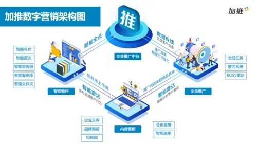 九维广告联盟，重塑数字营销新生态