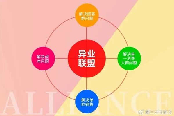 互赚广告联盟，共赢的商业模式与未来展望