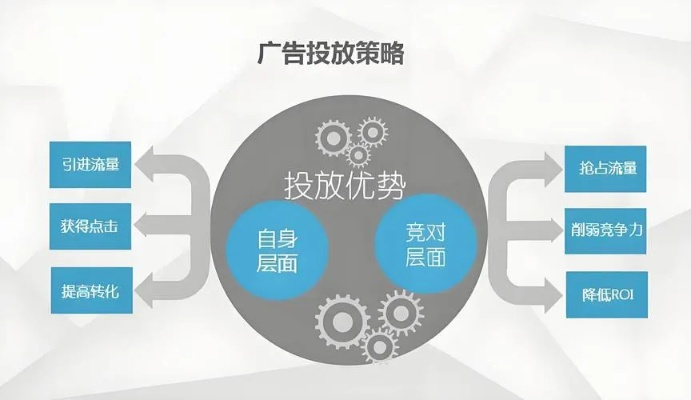 优唐广告联盟，打造高效精准广告投放的秘诀