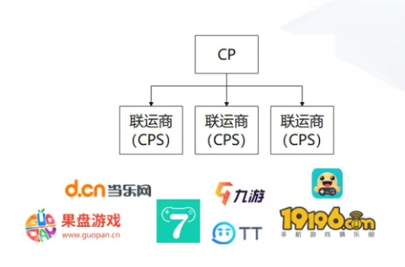 游戏仓库推广员联盟，打造游戏界的超级联盟，引领数字娱乐新潮流