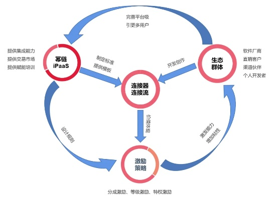 探索网站联盟，构建共赢生态，实现流量与价值双赢
