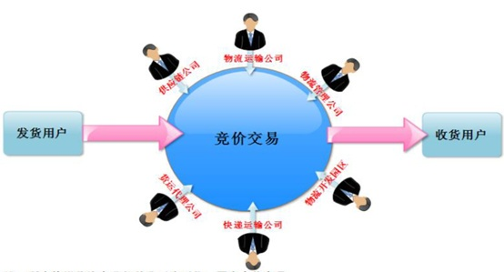 大宝交换链，重塑价值流通的新模式