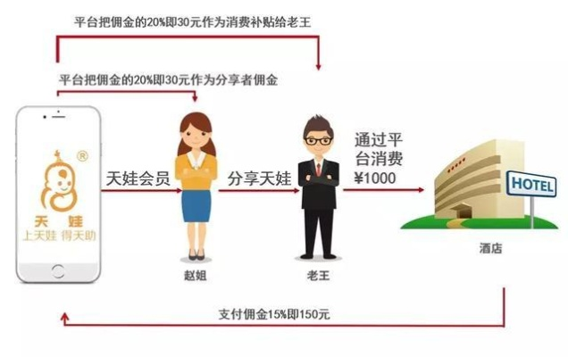晴天日付联盟，重塑共享经济新生态的环保创新模式