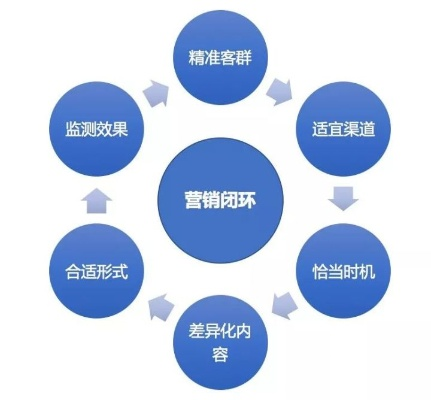 揭秘114效果营销，精准策略与数据驱动下的营销革命