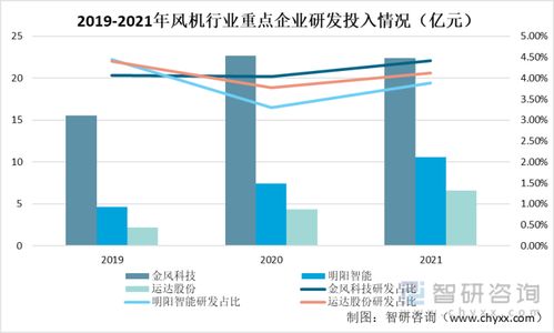 北方网络广告，重塑市场格局与未来趋势