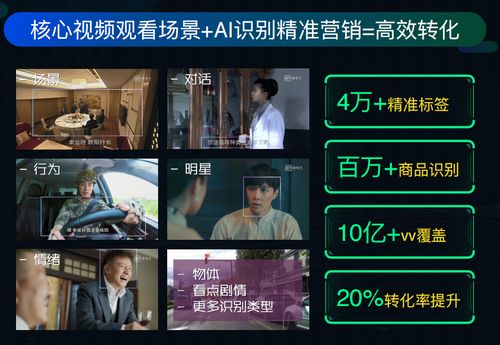 揭秘X档案广告联盟，打造高效广告投放的幕后英雄