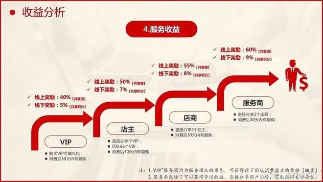 探索AAA链50日付联盟背后的商业模式与未来展望