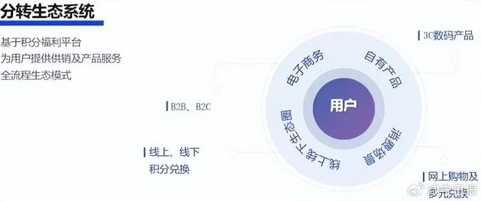 易发联盟，重塑内容营销新生态，引领数字营销新纪元