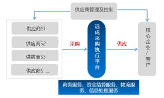 九州世界联运平台，重塑全球物流版图，开启智慧供应链新时代