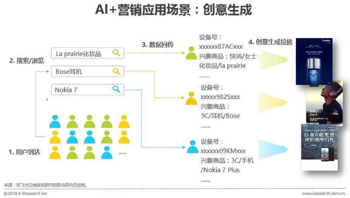 AC广告联盟，打造高效广告投放，助力企业精准营销