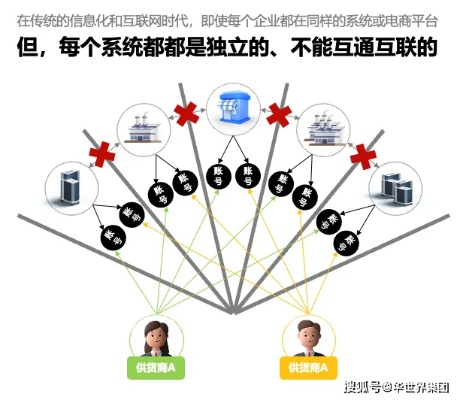 79交换链，重塑数字时代的价值流通网络