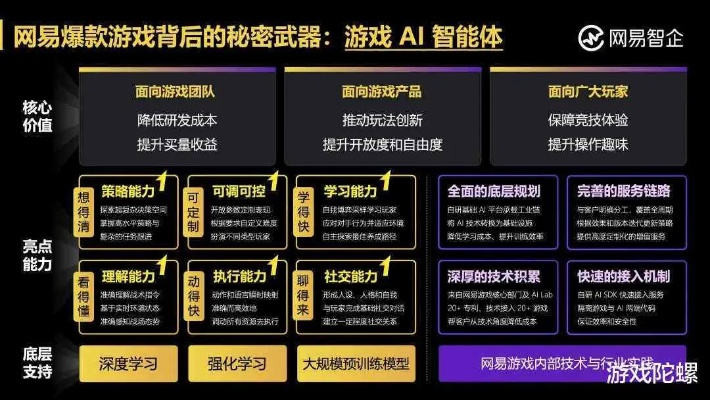 游戏营销新纪元，858策略引领数字时代变革