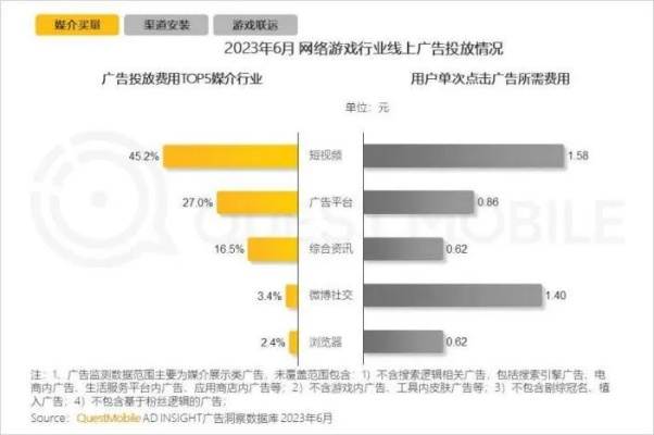 56uu游戏广告联盟，打造游戏产业新生态，引领广告创新潮流