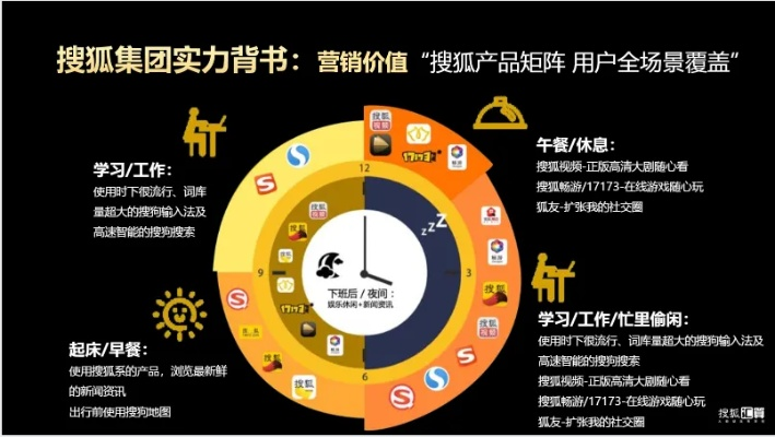 搜狐广告联盟，打造高效广告投放，助力企业精准营销