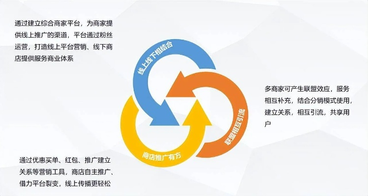 久乐流量交换联盟，重塑互联网流量生态的共赢模式