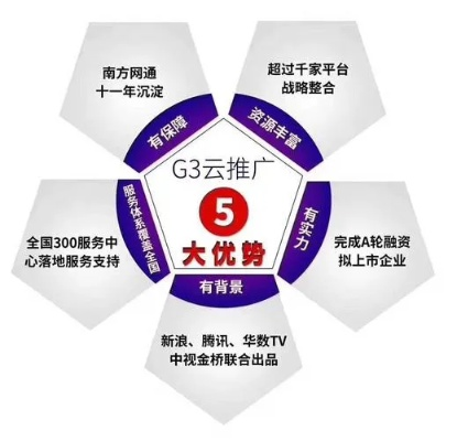 优多广告联盟，打造高效广告投放，助力企业精准营销