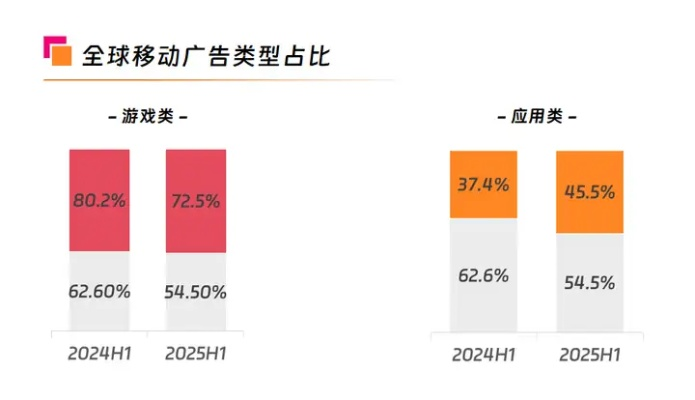 VIP7P广告联盟，打造高效广告投放，引领数字营销新风尚