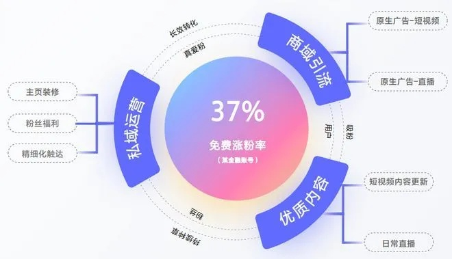 5C广告联盟，重塑数字营销新时代的广告合作生态