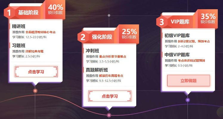 332cps，解锁高效学习的新密码