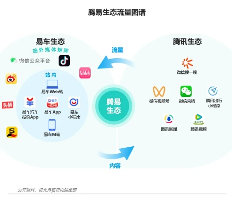易联广告联盟，重塑数字营销新生态