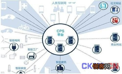 CPS联盟，重塑电商营销生态，开启智能合作新纪元