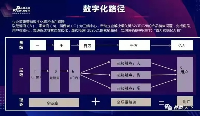 探索7C交换链，重塑数字时代价值流通的新蓝图
