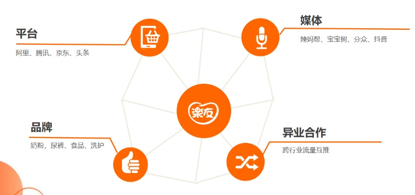 优哈联盟，重塑未来零售业的创新力量