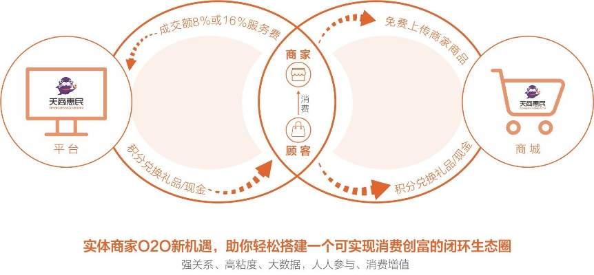 省啦商城分红联盟，共享经济下的消费新纪元