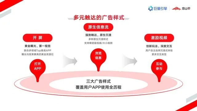 聚发广告联盟，打造高效广告推广，引领数字营销新潮流