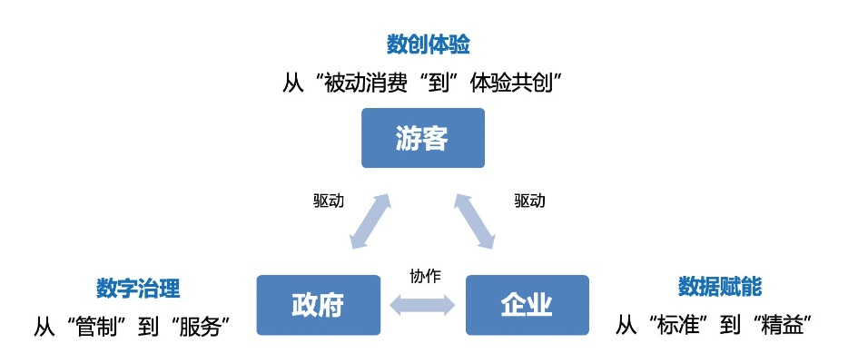 重塑价值网络，探索VV链的无限可能