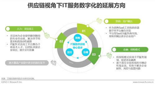 重塑全球贸易版图，国际链联盟引领数字化供应链新时代