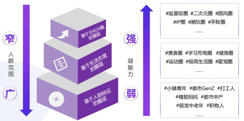 精众联盟，重塑品牌价值的社群经济新生态