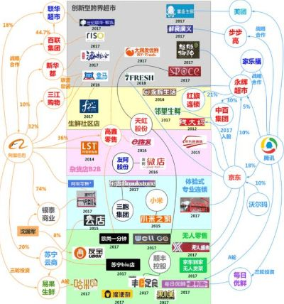 三N联盟，重塑未来商业版图的力量