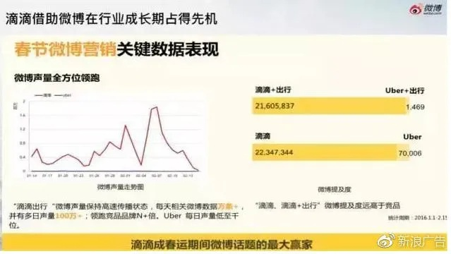 微博008广告联盟，重塑数字营销新生态