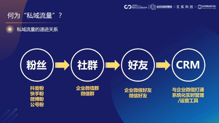 微信公众号推广联盟，打造私域流量，实现品牌增长新突破
