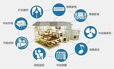 久赚安装联盟，打造共赢的智能家居安装服务生态
