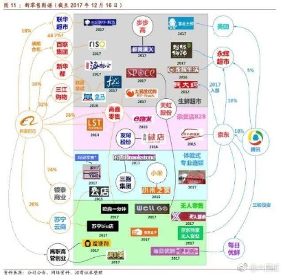 奇胜联盟，重塑商业版图，共创未来价值