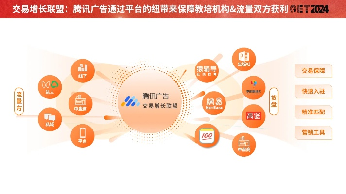 奇乐广告联盟，打造高效广告推广，助力企业飞速成长