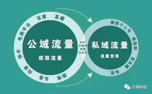 万站广告联盟，打造高效广告投放，实现流量变现的秘诀
