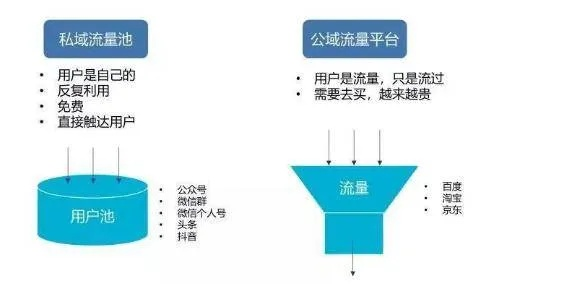 稻草人流量联盟，打造私域流量的秘密武器