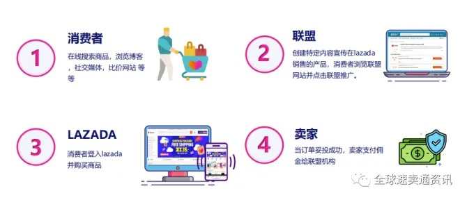 182CPA联盟，揭秘互联网营销中的高效合作模式