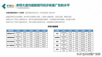 纯白广告联盟，打造高效精准广告投放的秘诀