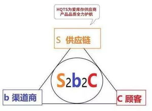 高佣金联盟，重塑电商分销格局的变革力量