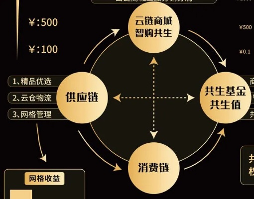 六六联盟，重塑商业生态，共创共赢未来