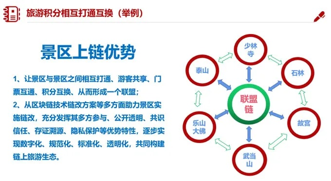 游告联盟，重塑旅游行业的未来
