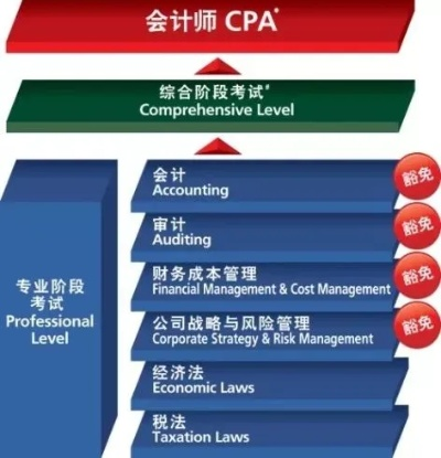 CPA515联盟，重塑会计行业的创新力量