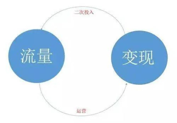 木木流量联盟，打造高效流量变现新生态